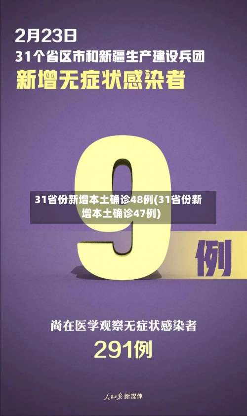 31省份新增本土确诊48例(31省份新增本土确诊47例)-第1张图片