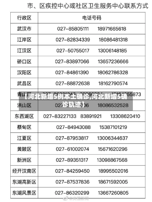 【河北新增5例本土确诊,河北新增5确诊轨迹】-第1张图片