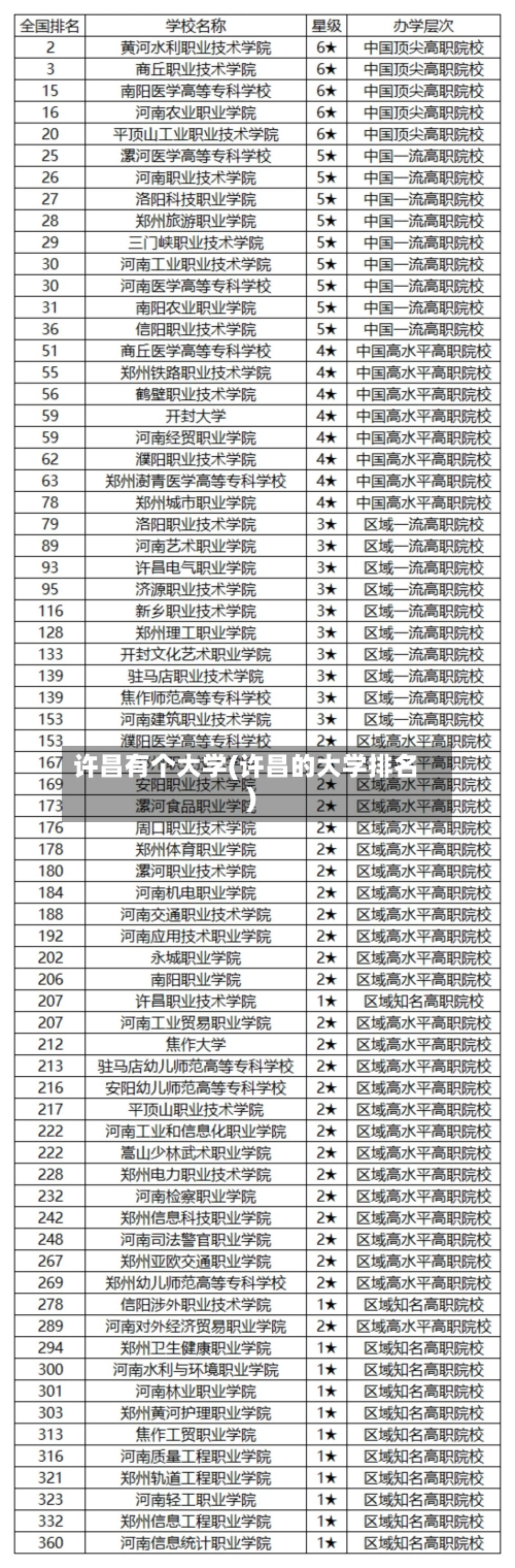 许昌有个大学(许昌的大学排名)-第1张图片
