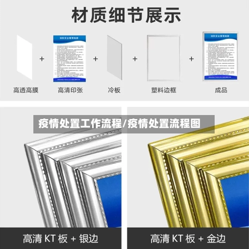 疫情处置工作流程/疫情处置流程图-第1张图片