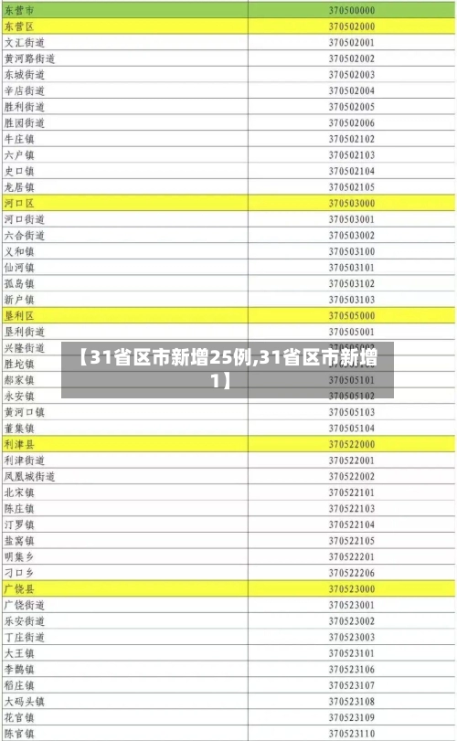 【31省区市新增25例,31省区市新增1】-第2张图片