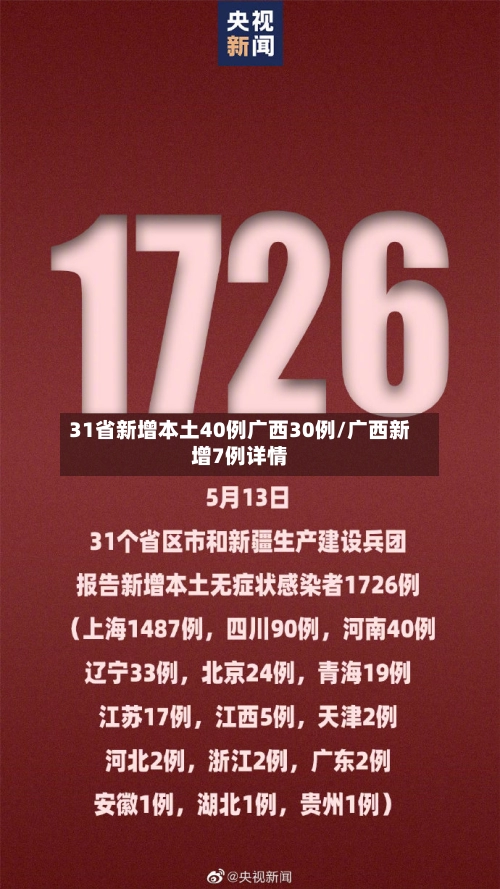31省新增本土40例广西30例/广西新增7例详情-第1张图片
