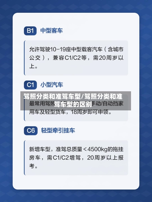 驾照分类和准驾车型/驾照分类和准驾车型的区别-第1张图片