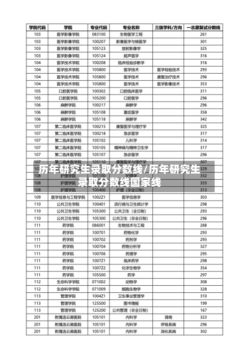 历年研究生录取分数线/历年研究生录取分数线国家线-第1张图片