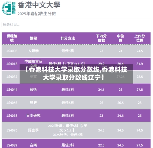 【香港科技大学录取分数线,香港科技大学录取分数线辽宁】-第2张图片