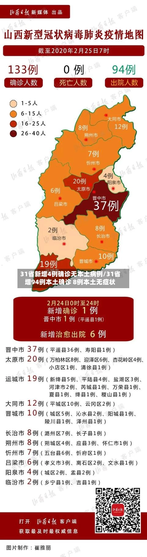 31省新增4例确诊无本土病例/31省增94例本土确诊 8例本土无症状-第1张图片