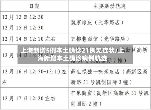 上海新增5例本土确诊21例无症状/上海新增本土确诊病例轨迹-第2张图片