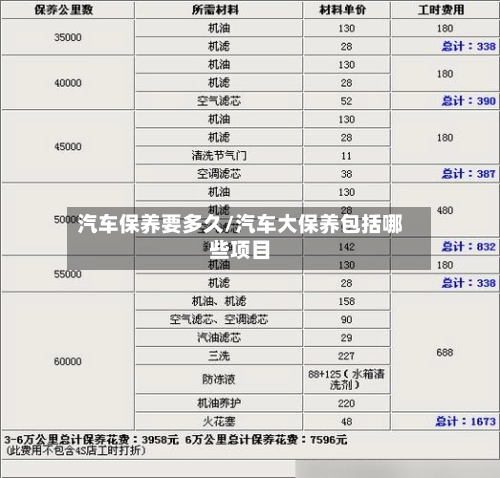 汽车保养要多久/汽车大保养包括哪些项目-第1张图片