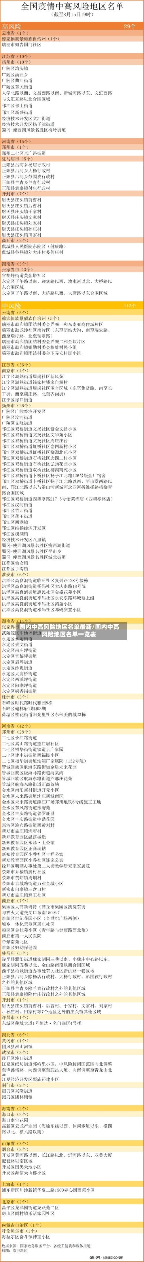 国内中高风险地区名单最新/国内中高风险地区名单一览表-第2张图片