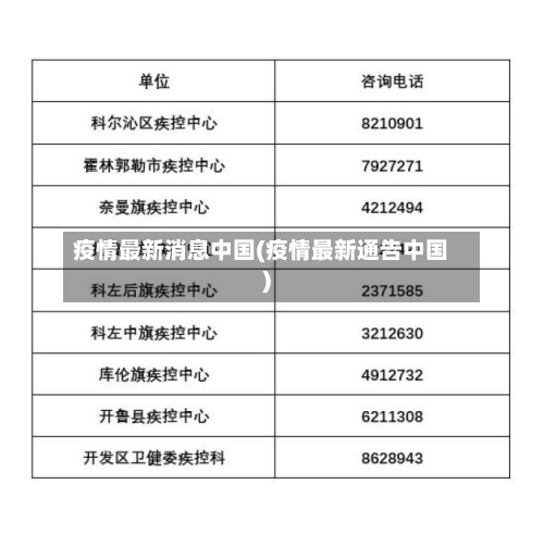疫情最新消息中国(疫情最新通告中国)-第1张图片