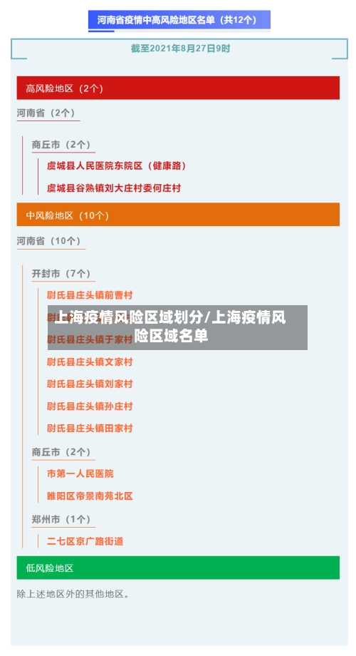 上海疫情风险区域划分/上海疫情风险区域名单-第3张图片