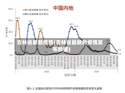 吉林省最新疫情(吉林省最新的疫情发布数据)-第1张图片
