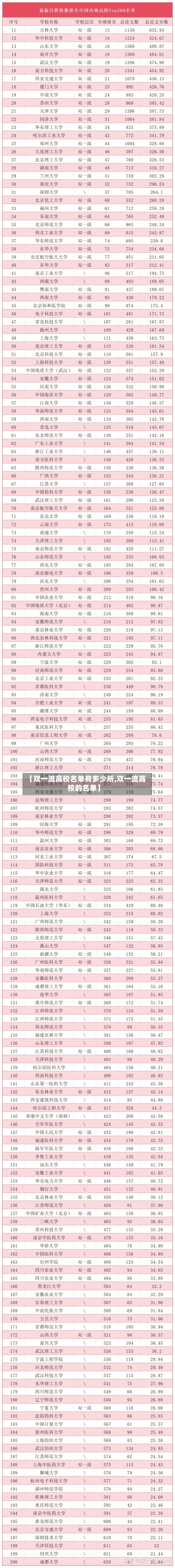 【双一流高校名单有多少所,双一流高校的名单】-第1张图片