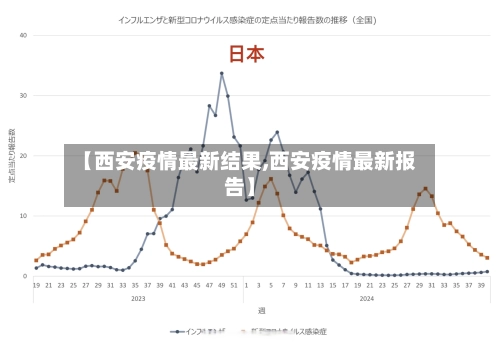 【西安疫情最新结果,西安疫情最新报告】-第2张图片