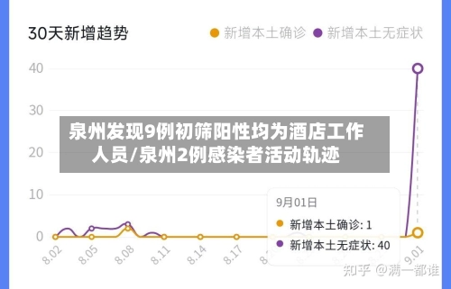 泉州发现9例初筛阳性均为酒店工作人员/泉州2例感染者活动轨迹-第1张图片