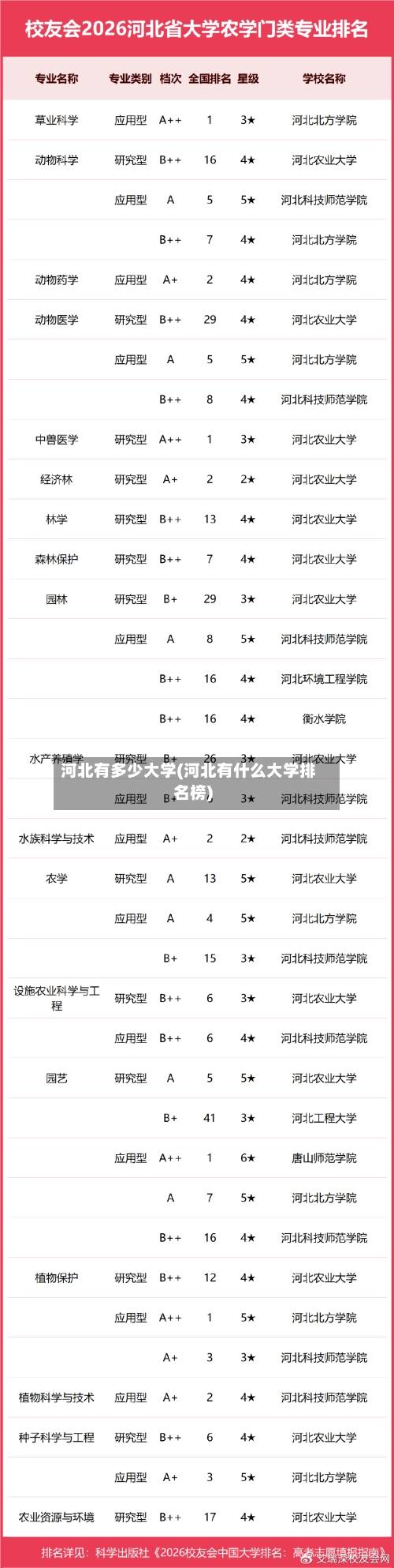 河北有多少大学(河北有什么大学排名榜)-第1张图片