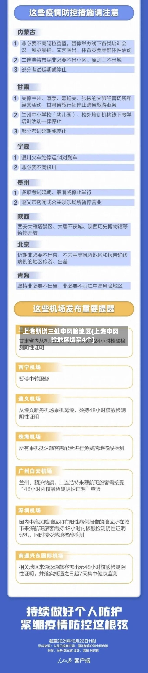 上海新增三处中风险地区(上海中风险地区增至4个)
