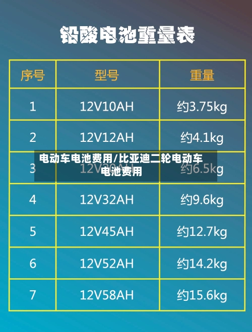 电动车电池费用/比亚迪二轮电动车电池费用-第1张图片