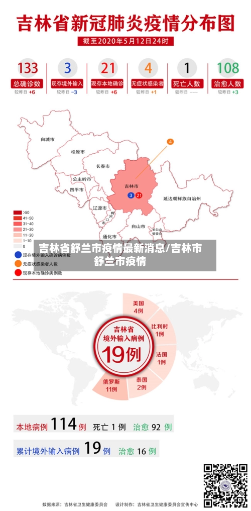 吉林省舒兰市疫情最新消息/吉林市舒兰市疫情-第1张图片