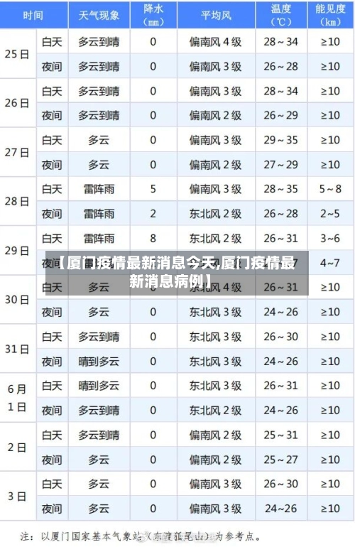 【厦门疫情最新消息今天,厦门疫情最新消息病例】-第1张图片