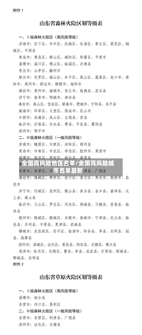 全国高风险地区名单/全国高风险城市名单最新-第1张图片