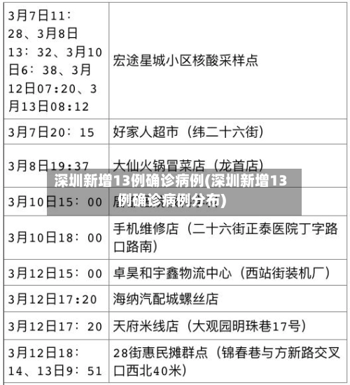 深圳新增13例确诊病例(深圳新增13例确诊病例分布)-第1张图片