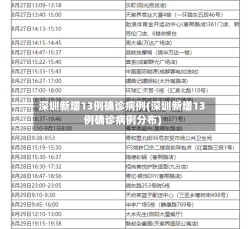 深圳新增13例确诊病例(深圳新增13例确诊病例分布)-第2张图片