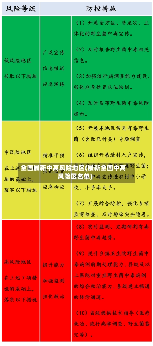 全国最新中高风险地区(最新全国中高风险区名单)
