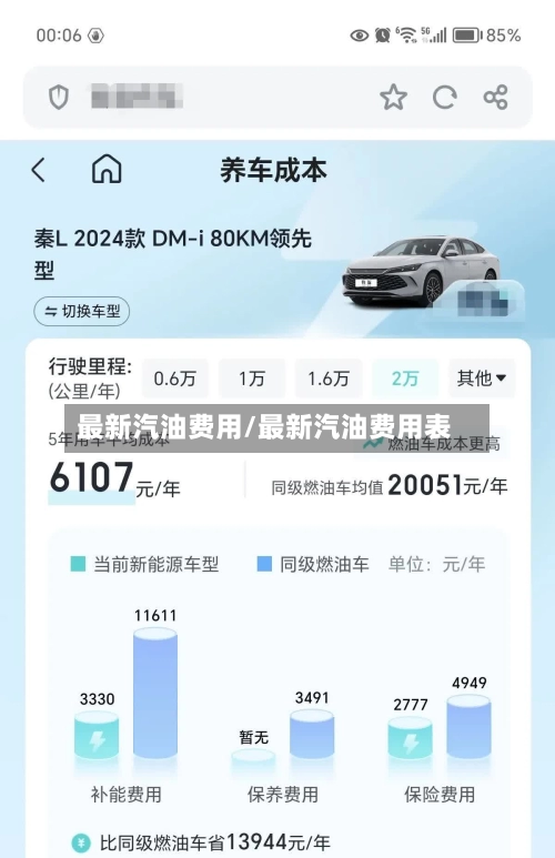 最新汽油费用/最新汽油费用表-第1张图片