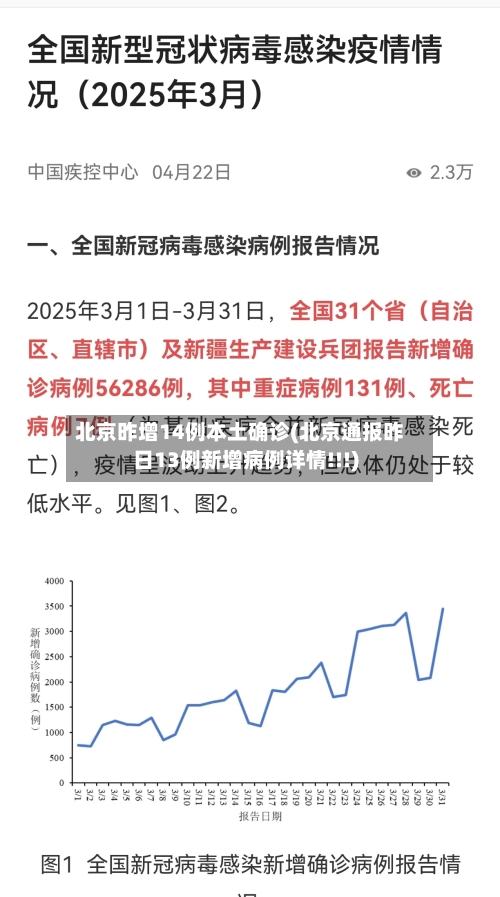 北京昨增14例本土确诊(北京通报昨日13例新增病例详情!!!)-第1张图片