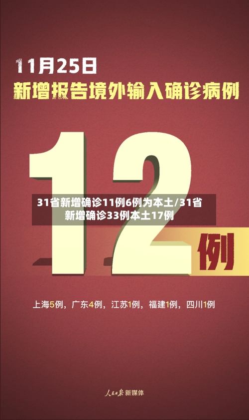 31省新增确诊11例6例为本土/31省新增确诊33例本土17例-第2张图片