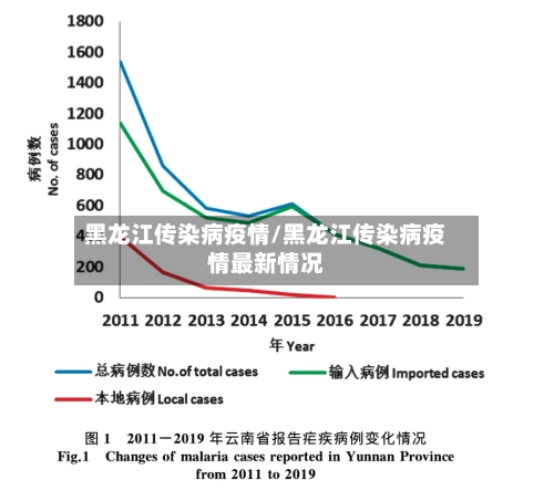 黑龙江传染病疫情/黑龙江传染病疫情最新情况-第1张图片