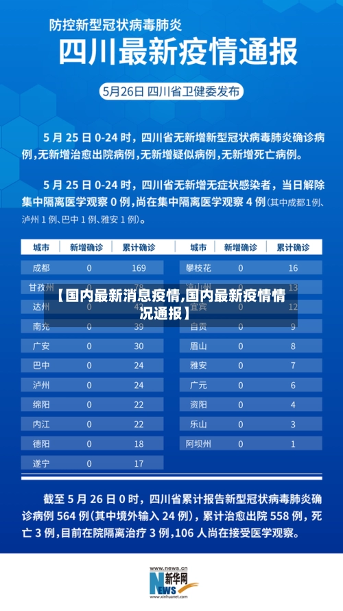 【国内最新消息疫情,国内最新疫情情况通报】-第1张图片