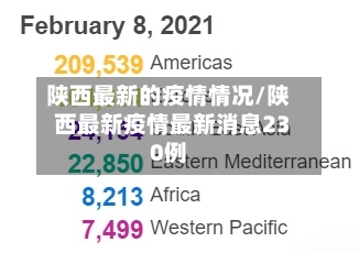 陕西最新的疫情情况/陕西最新疫情最新消息230例