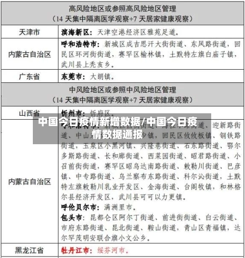 中国今日疫情新增数据/中国今日疫情数据通报-第1张图片