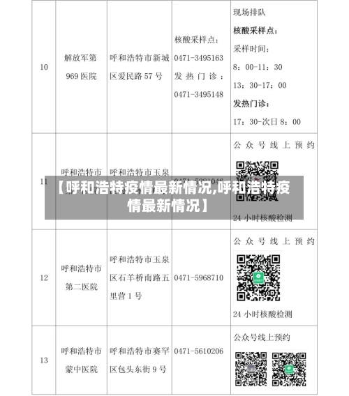 【呼和浩特疫情最新情况,呼和浩特疫情最新情况】-第2张图片