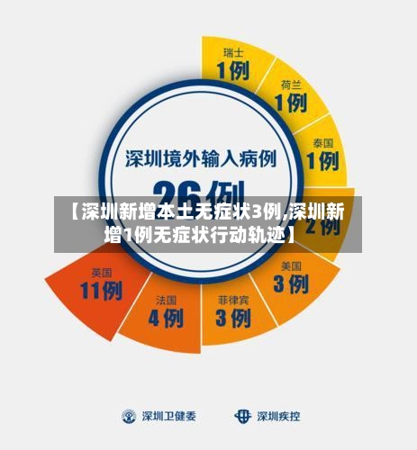 【深圳新增本土无症状3例,深圳新增1例无症状行动轨迹】-第1张图片