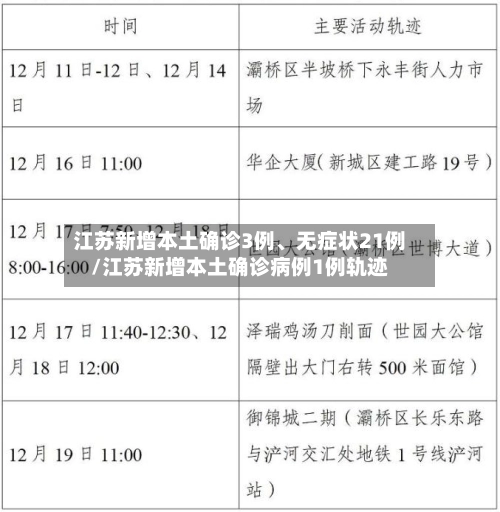 江苏新增本土确诊3例、无症状21例/江苏新增本土确诊病例1例轨迹-第3张图片