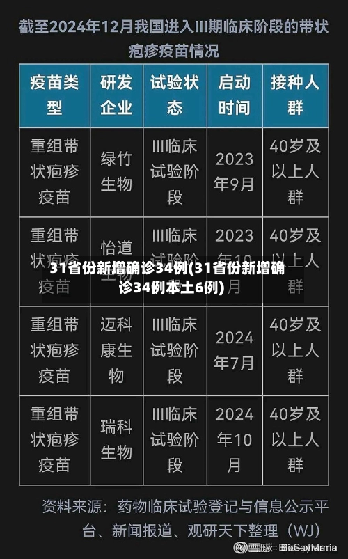 31省份新增确诊34例(31省份新增确诊34例本土6例)-第3张图片