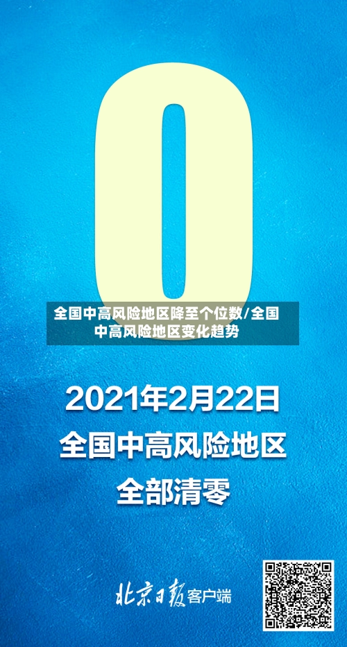 全国中高风险地区降至个位数/全国中高风险地区变化趋势-第1张图片