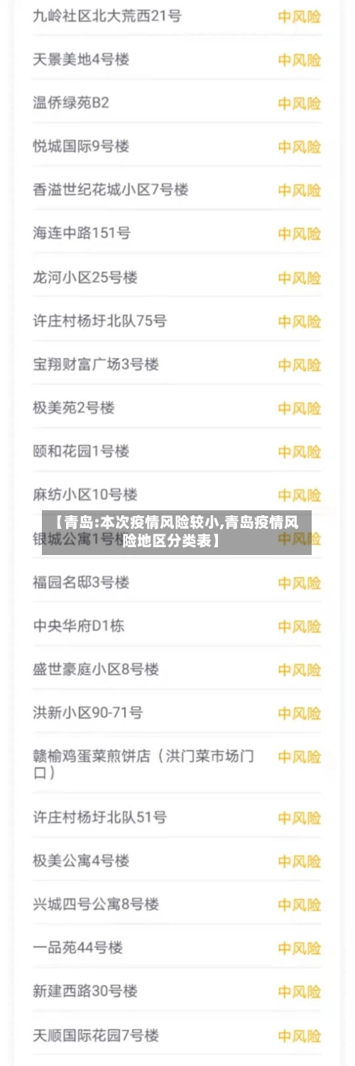 【青岛:本次疫情风险较小,青岛疫情风险地区分类表】-第1张图片