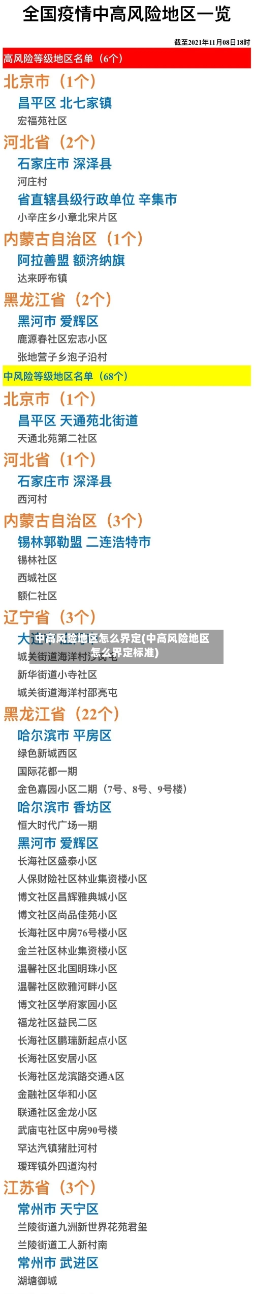 中高风险地区怎么界定(中高风险地区怎么界定标准)-第1张图片