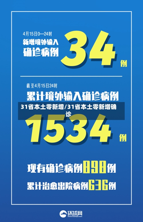 31省本土零新增/31省本土零新增确诊-第1张图片