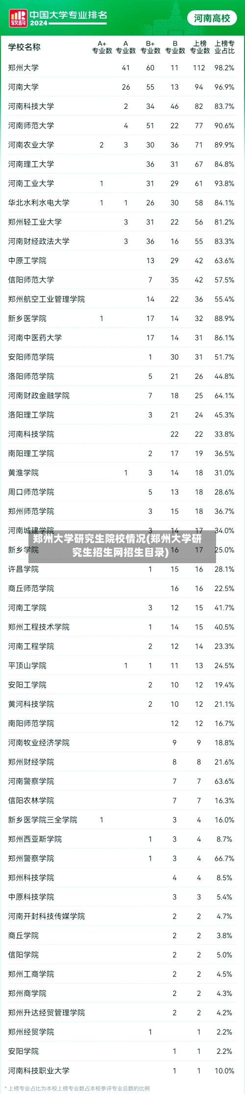 郑州大学研究生院校情况(郑州大学研究生招生网招生目录)-第1张图片