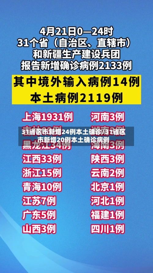 31省区市新增24例本土确诊/31省区市新增20例本土确诊病例-第1张图片