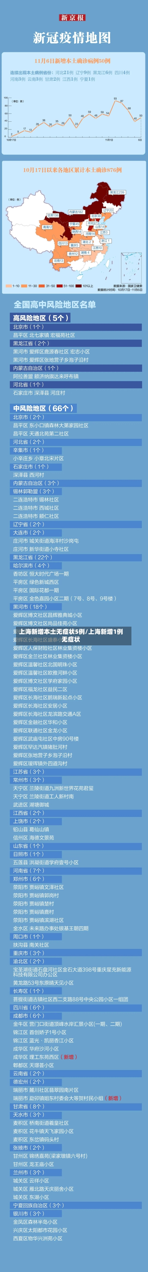 上海新增本土无症状5例/上海新增1例无症状-第2张图片