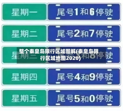 整个秦皇岛限行区域图解(秦皇岛限行区域地图2020)-第3张图片