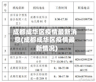 成都成华区疫情最新消息(成都成华区疫情最新情况)-第2张图片