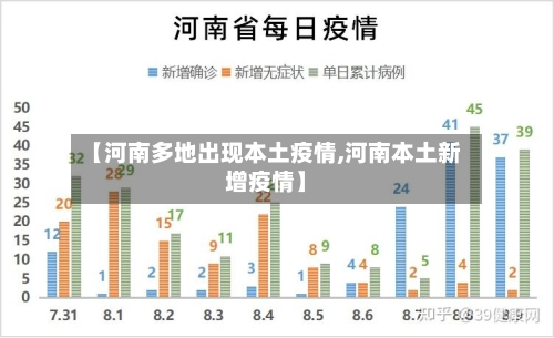 【河南多地出现本土疫情,河南本土新增疫情】