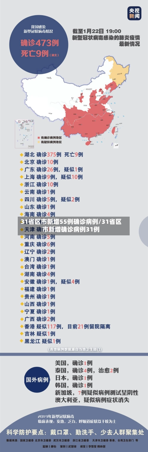 31省区市新增55例确诊病例/31省区市新增确诊病例31例-第1张图片